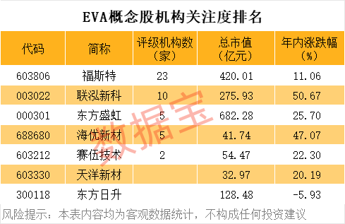 股票配资一览表最新 光伏产业链全线涨价，这些潜力股要反转？