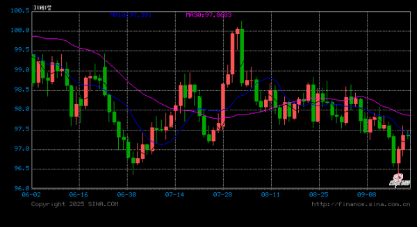 配资查询之家官网 “特泽会”后特朗普致电普京，称开始安排三方会晤，俄美均支持俄乌直接谈判