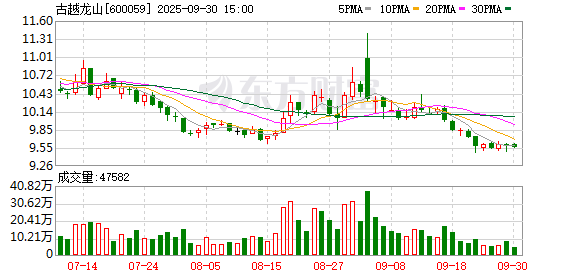 股票配资一览表最新 古越龙山：关于公司高级管理人员离任的公告