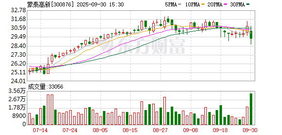 配资查询之家官网 蒙泰高新：关于提前赎回蒙泰转债的第一次提示性公告