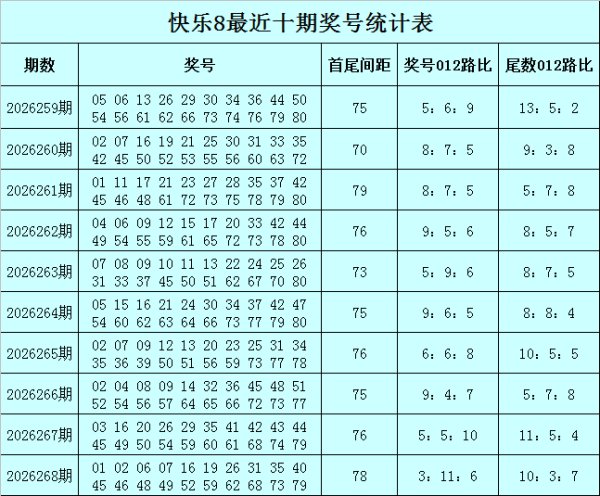 专业正规安全股票配资公司 269期孙山望快乐8预测奖号：012路参考
