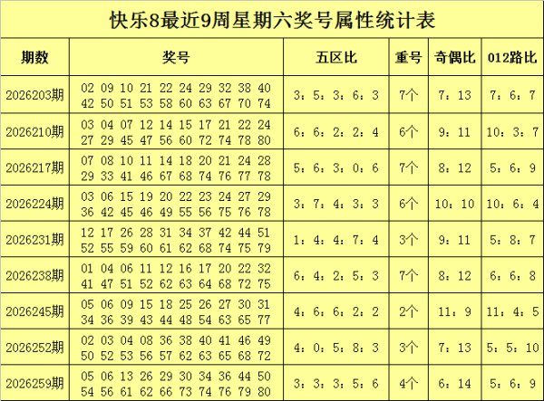 股票配资最新行情 269期胖头陀快乐8预测奖号：012路比分析