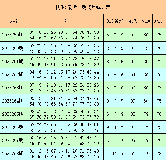 国内知名股票配资公司有哪些 269期石浩快乐8预测奖号：龙头推荐